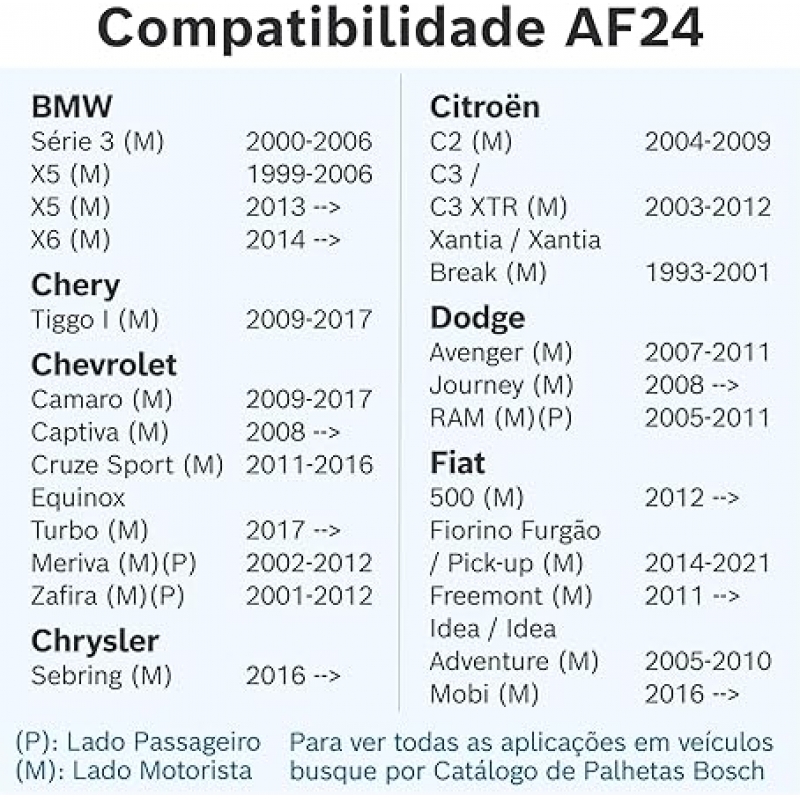 PALHETA AF24 600MM 24 POLEGADAS BOSCH 3397006898